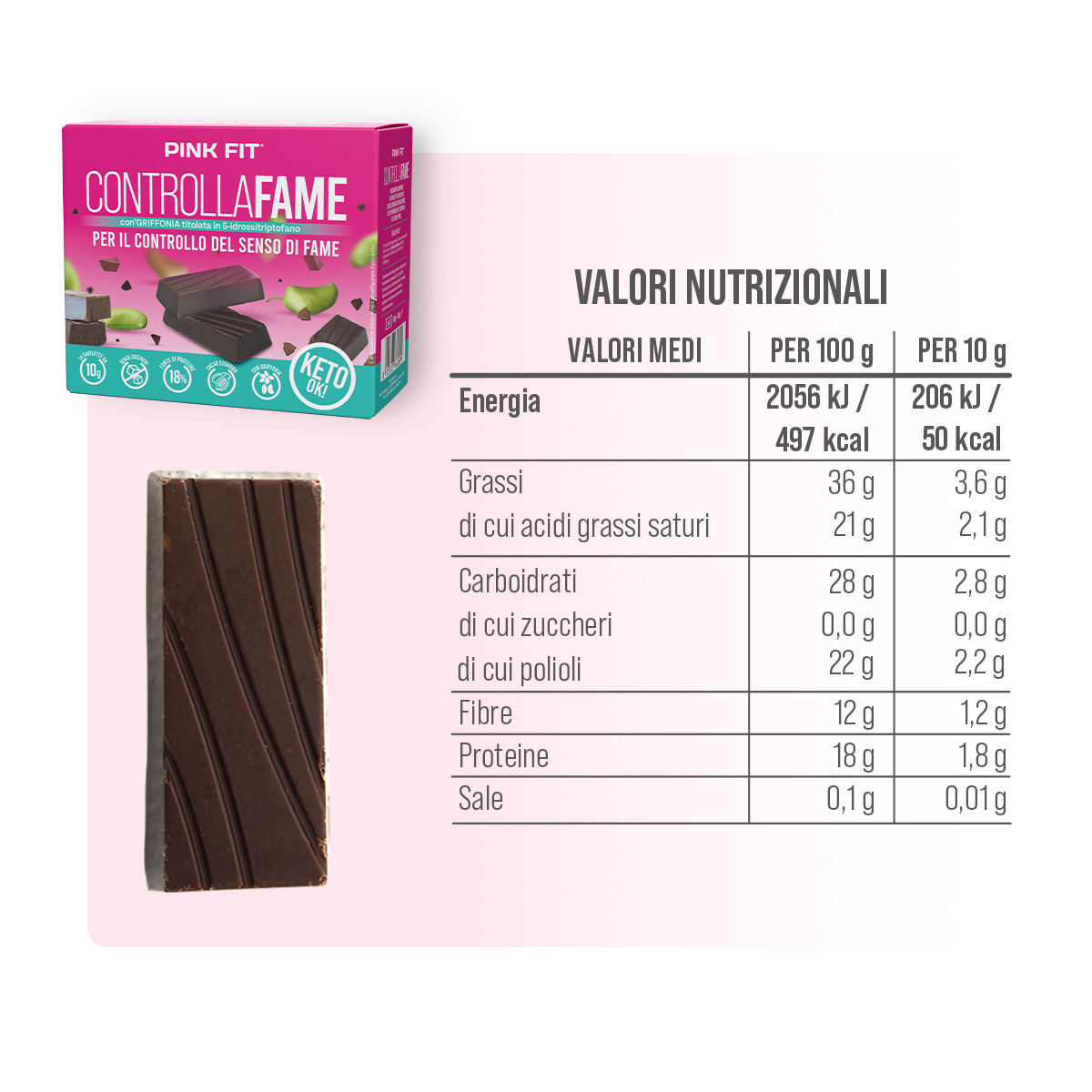 ✨Controlla  Fame✨